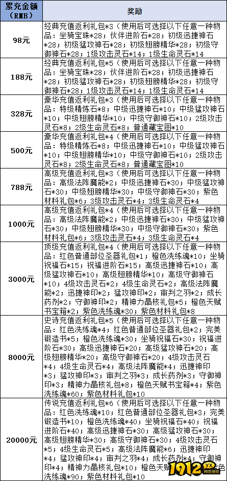 1912yx《多兰大陆》线下累充返利活动公告