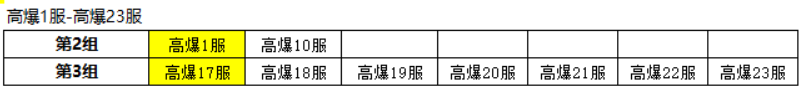 1912yx《多兰大陆》2月20日合服公告