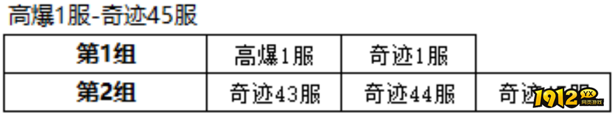 1912yx《多兰大陆》5月8日合服公告
