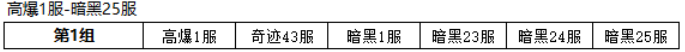 1912yx《多兰大陆》7月24日合服公告
